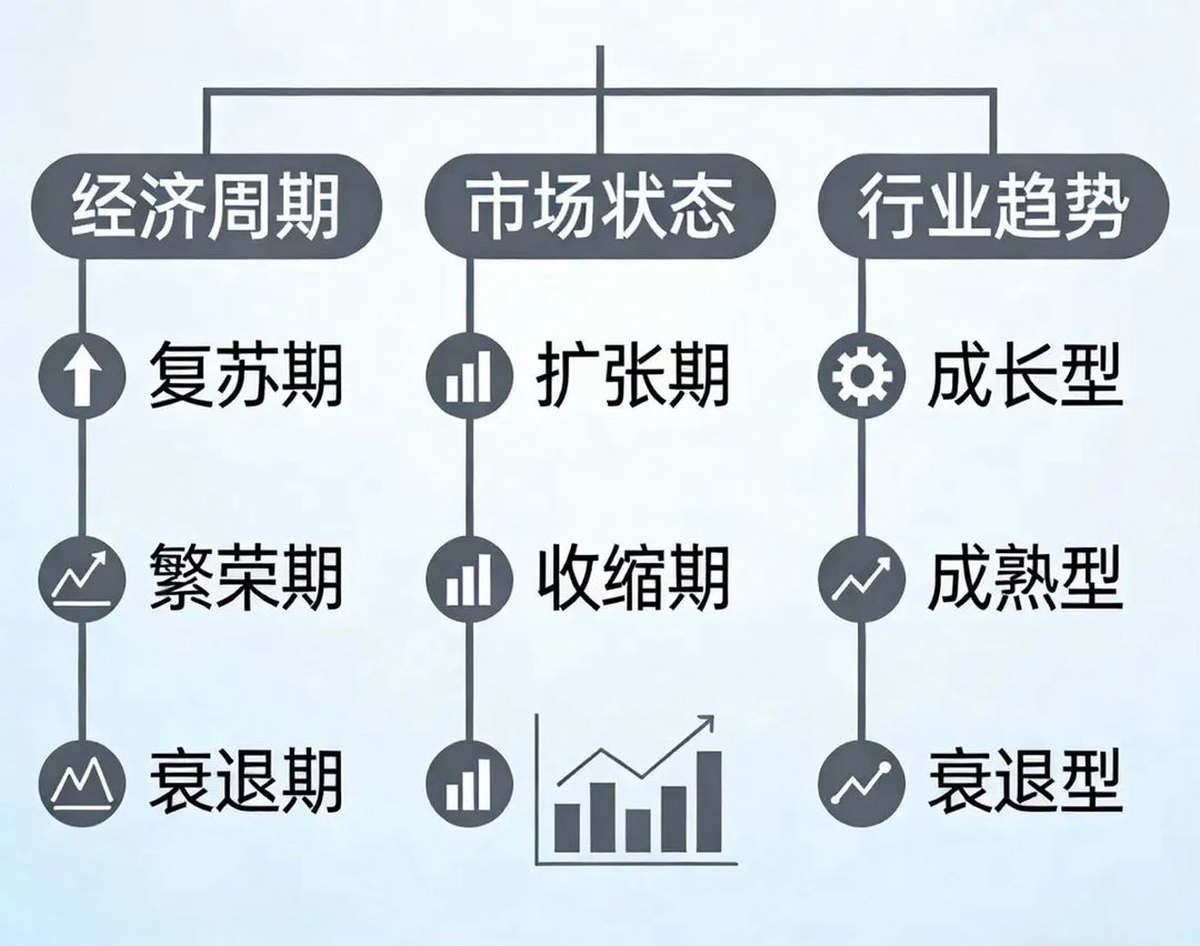 经济下行，布局黄金和煤炭经济上行，布局消费和医药通货膨胀，布局不动产和资源股通货