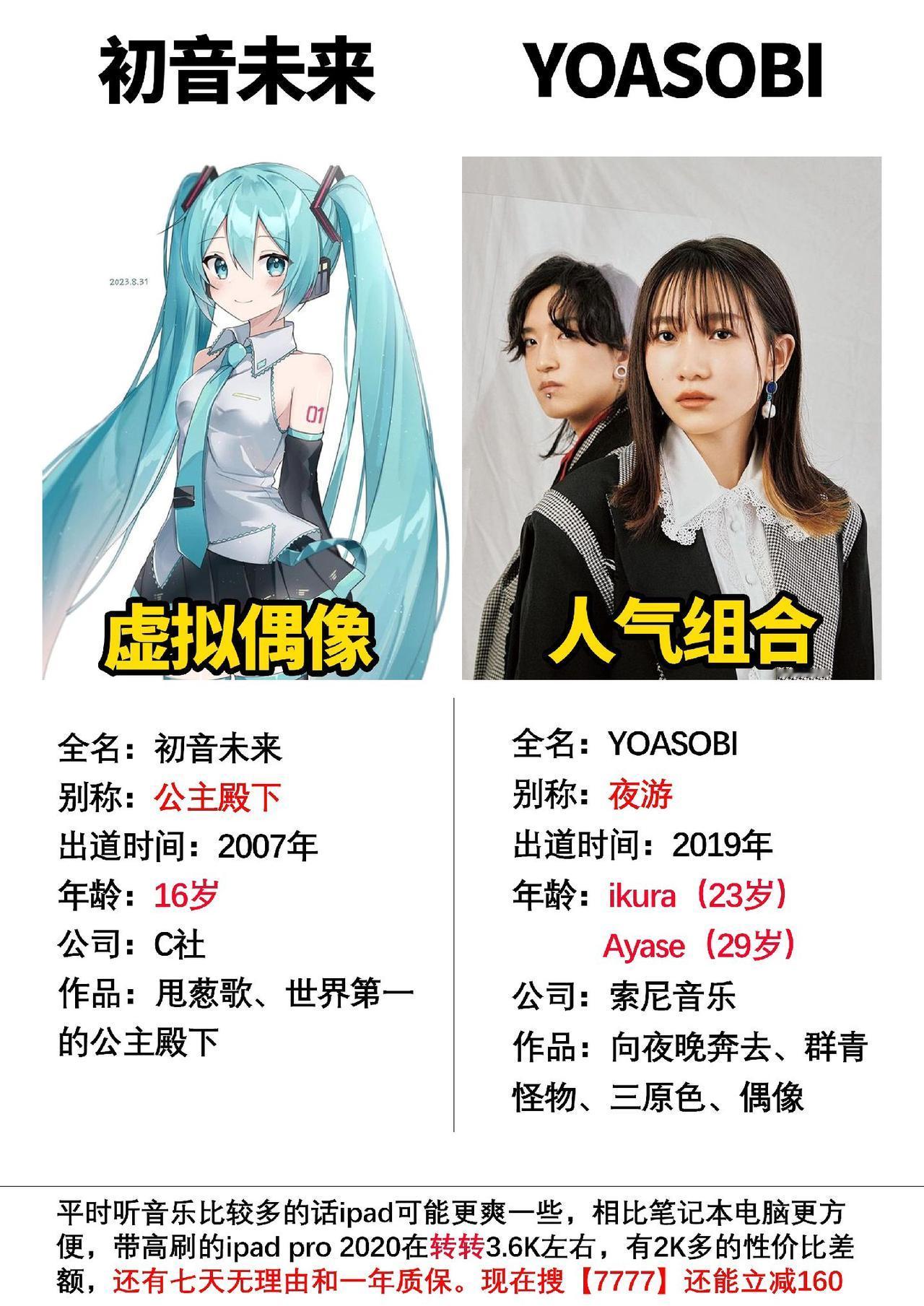 二次元歌单中常见的两位歌手 #初音未来 #yoasobi