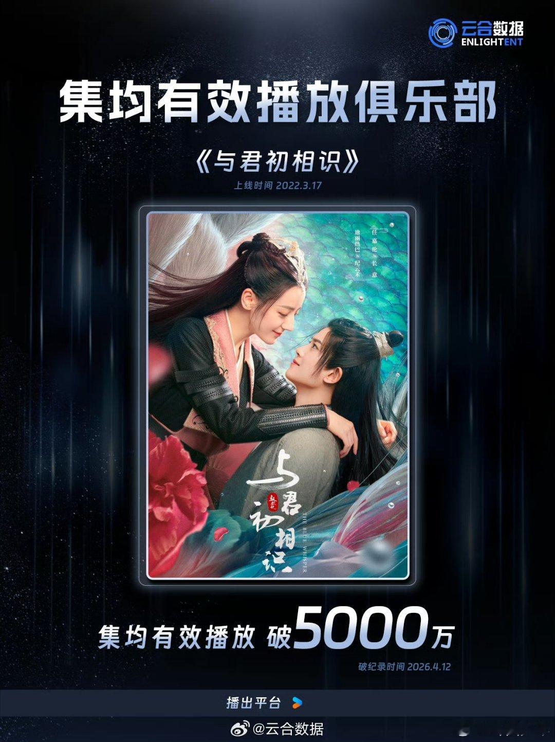 与君初相识集均破5000万实力铸就热度！《与君初相识》集均播放破5000万，迪丽