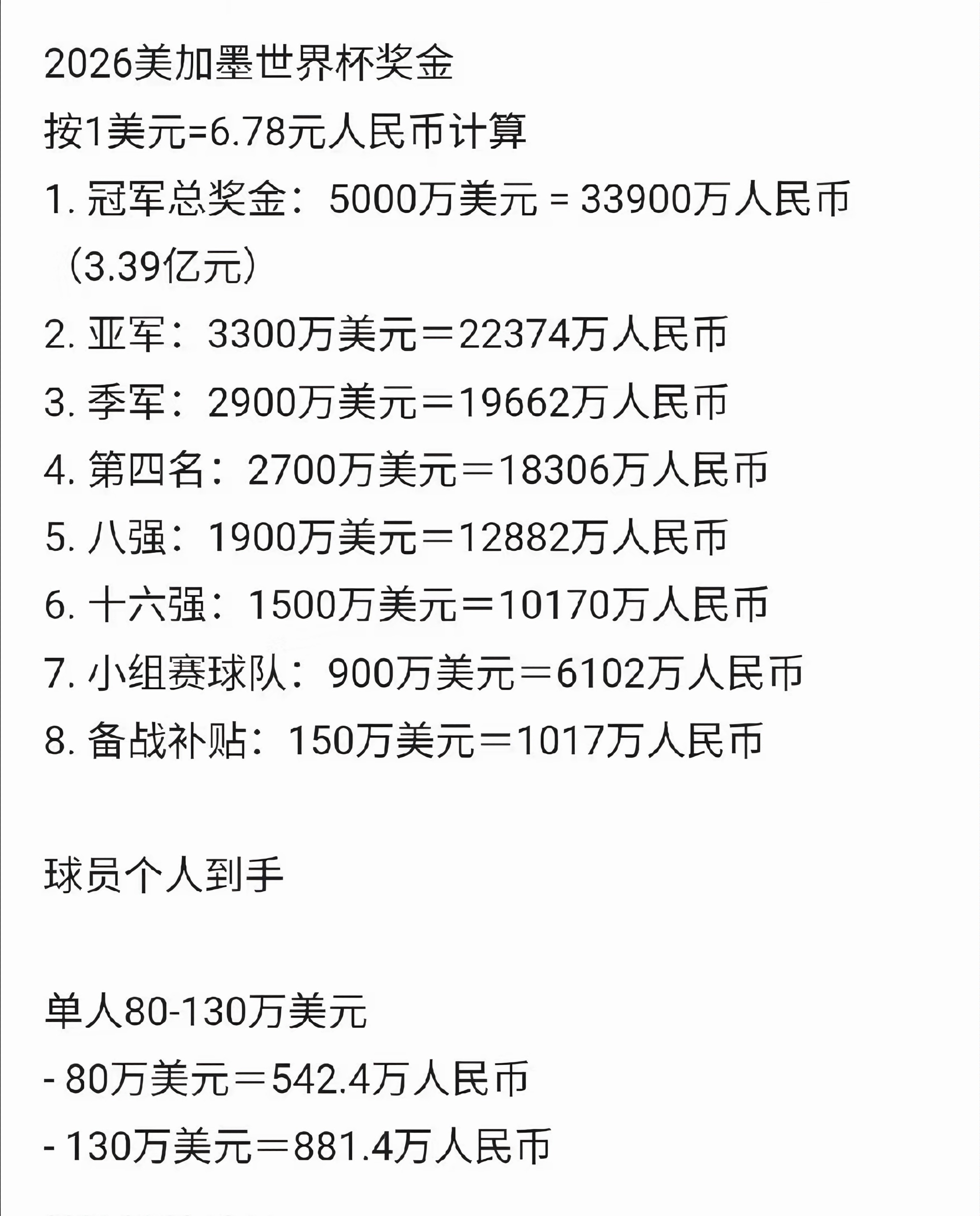 2026美加墨世界杯奖金一览！总奖金池突破8.71亿美元，冠军队独揽5000万美