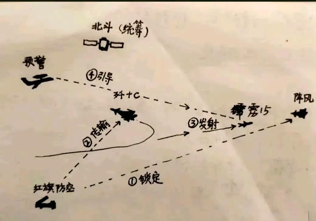 印度这次是输在了中国战术上。事情是这样的：

歼10起飞后，都没开雷达，一直保持