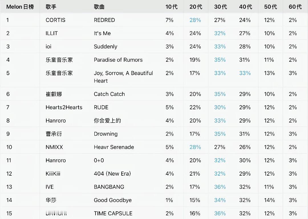 Cortis清清白白 