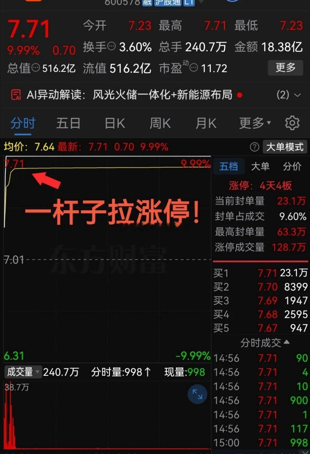 开盘不到3分钟封死涨停！直线拉升，简直太快了这气势太猛了吧最近股票市场里分化太严