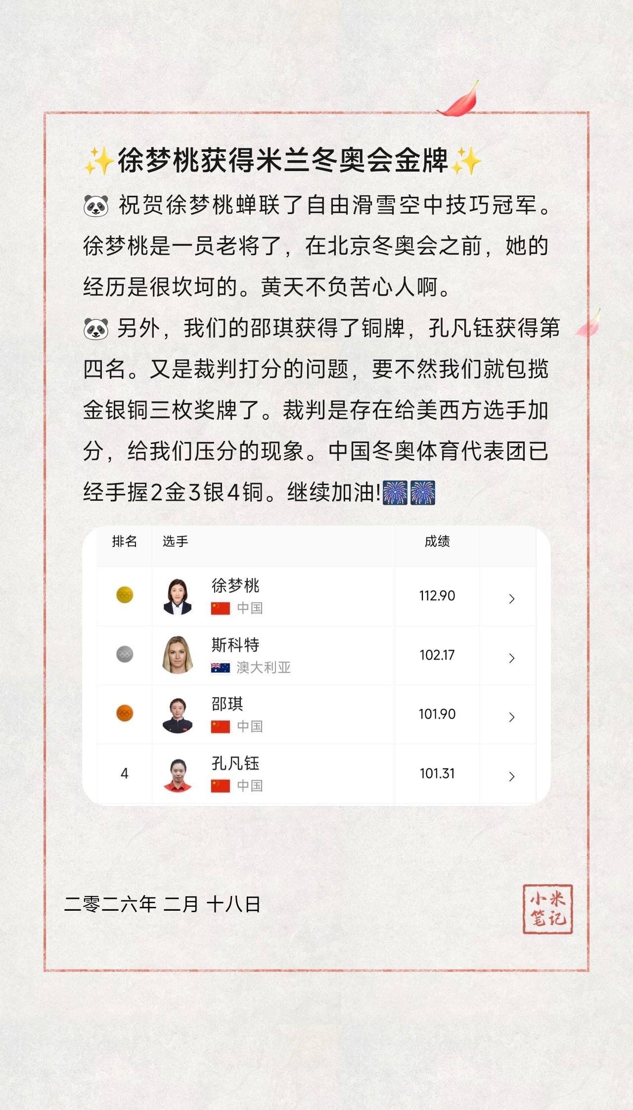 🐼 祝贺徐梦桃蝉联了自由滑雪空中技巧冠军。徐梦桃是一员老将了，在北京冬奥会之前