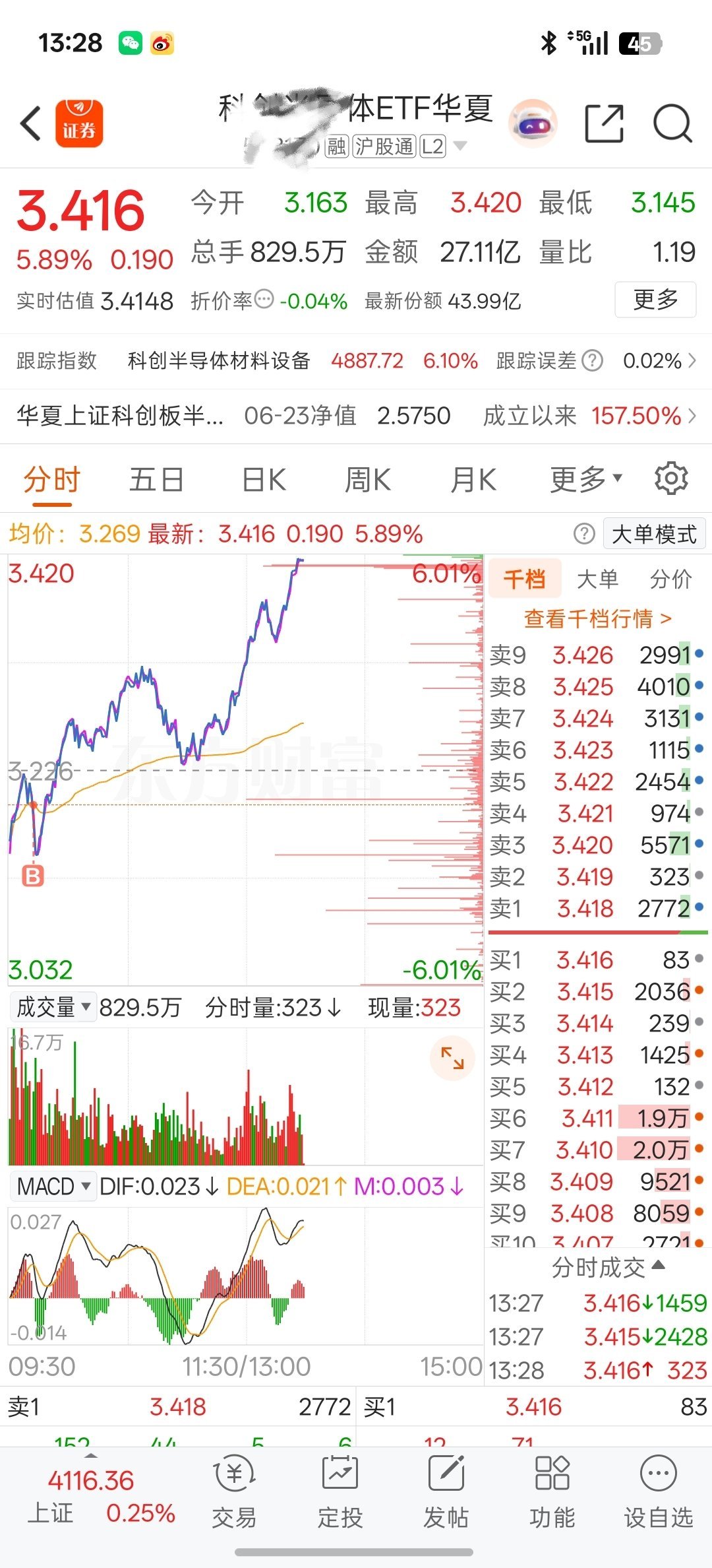 半导体ETF现在每天的振幅和个股一样了补丁: 纯吐槽，高风险不构成投资建议 