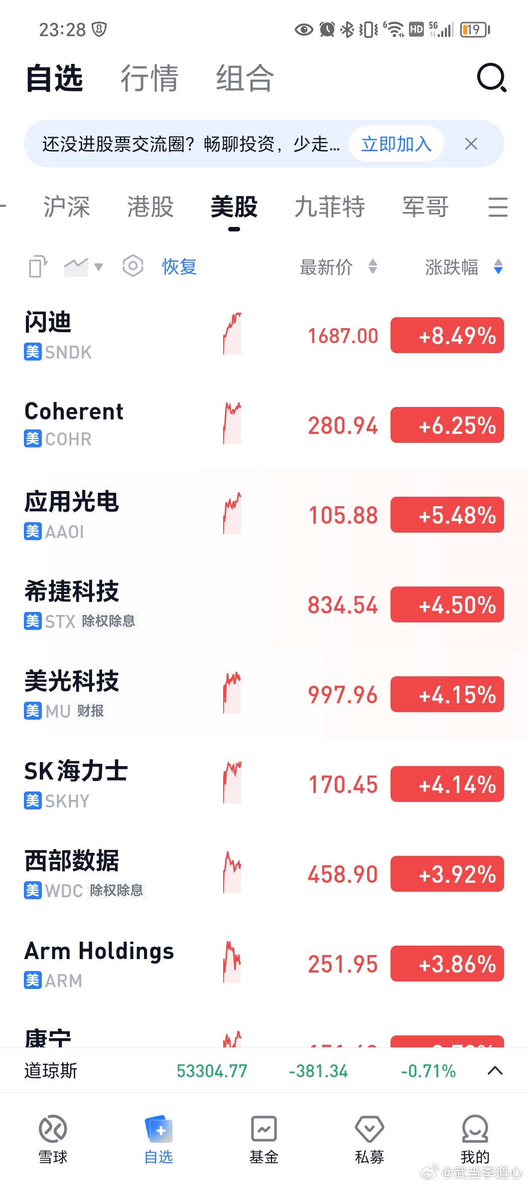 美股芯片股大幅反弹[赞][赞] ​​​
