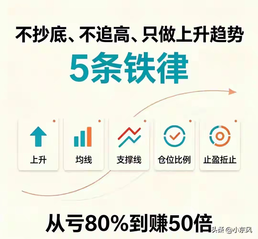 从亏80%到赚50倍，我只改了一件事：把“我觉得”换成“趋势说”先跟你说个真事儿