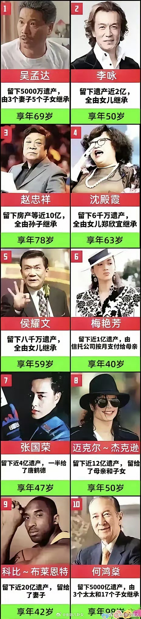 哪个最厉害[doge] ​​​