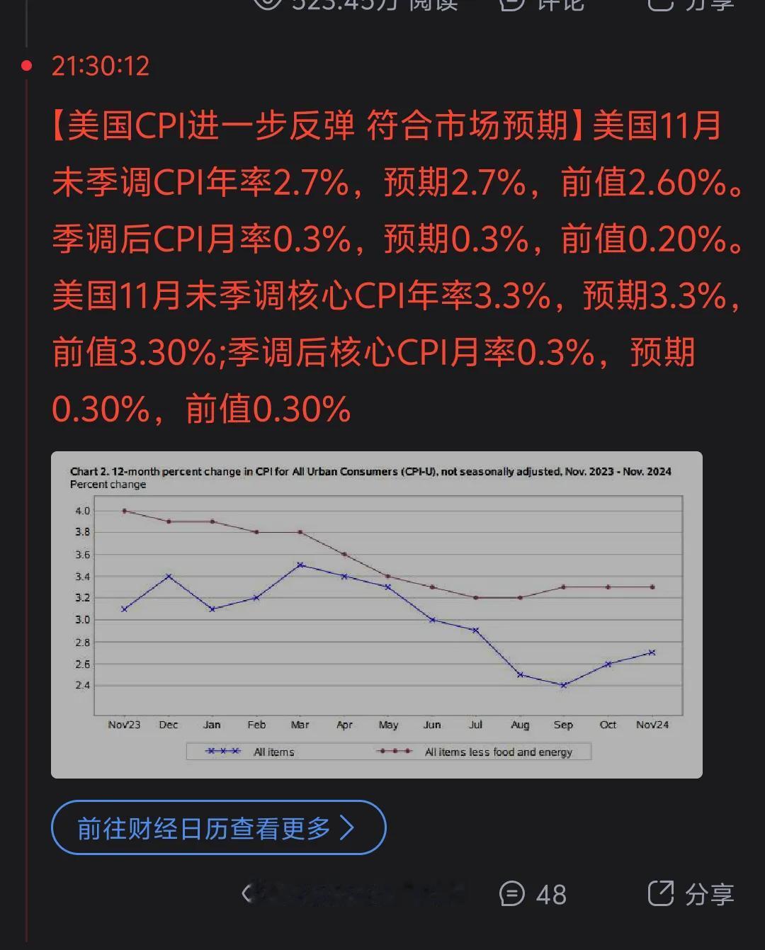 下周美元年内第二次降息基本落听，这更扩大了明年人民币宽松的操作空间。