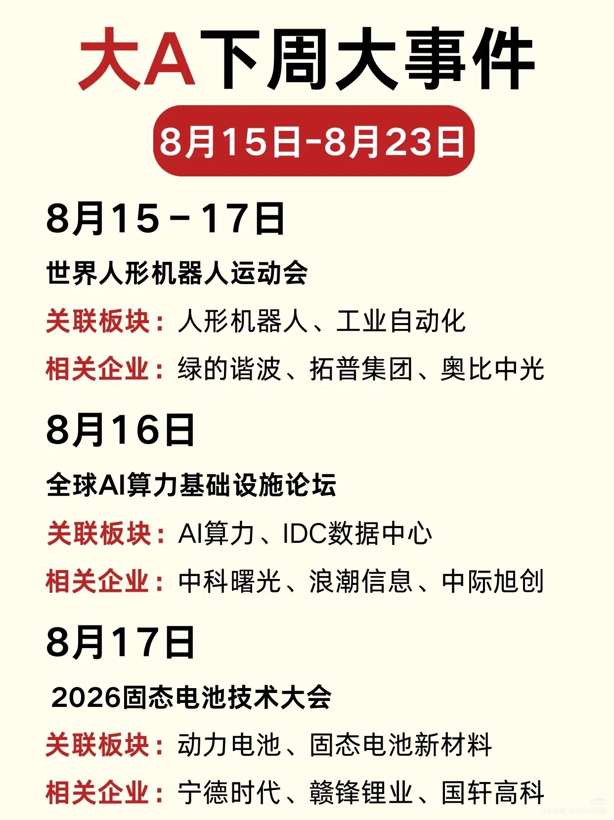 下周行情剧本已定？多场产业大会轮番登场，主线方向清晰可见不少股民复盘本周盘面后十