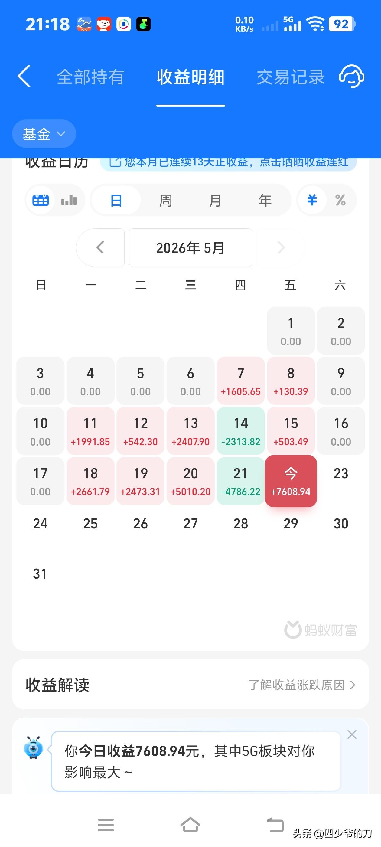 17万本金投基金，看看今天盈利多少钱？
从5月6号从股市转投基金，先用60000