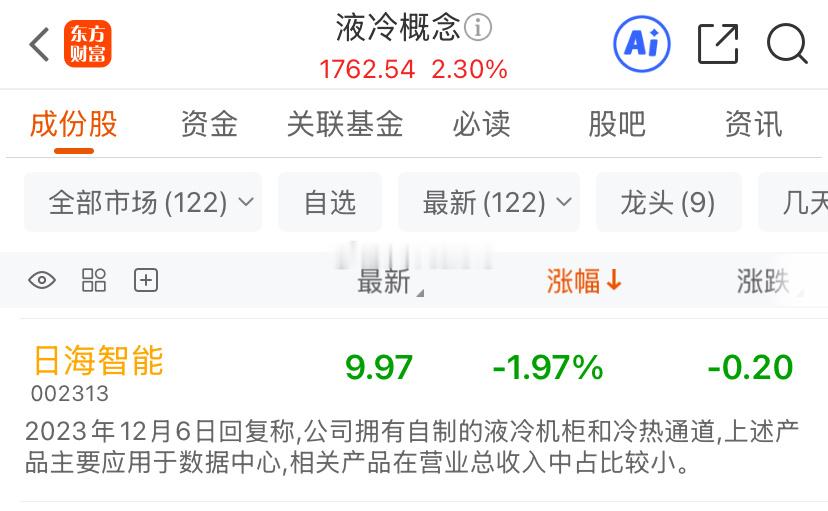 液冷起飞好几天了，你还是没动静，🐶主力，不洗到位你是不舍得拉几个板啊。来回折腾