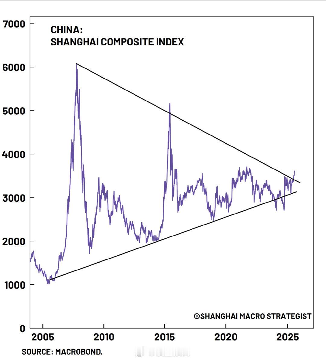 这个图怎么解释？高手来说说。 ​​​