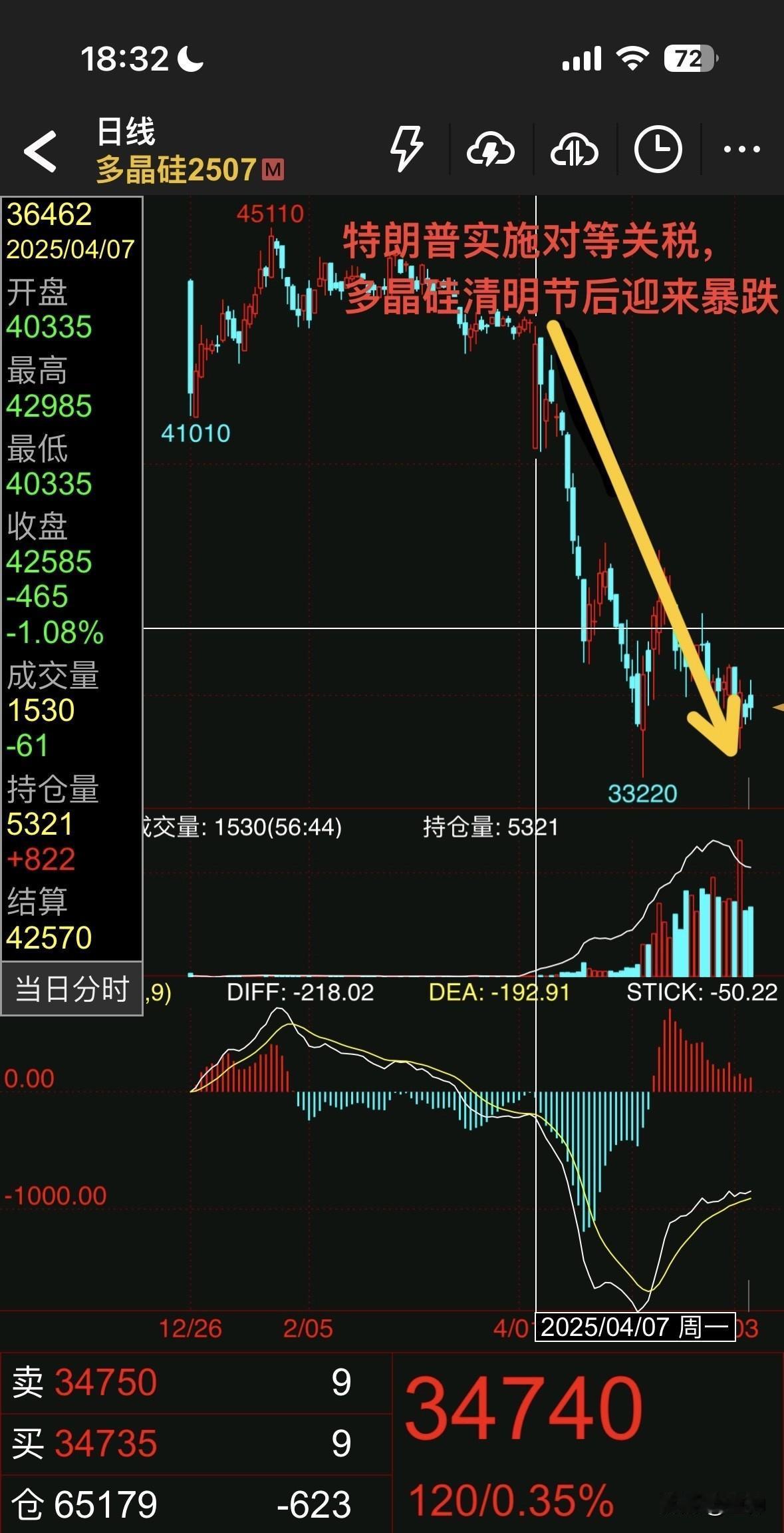 周末一条重要消息：
中美举行经贸磋商首次会议（6.8-6.13）。

特朗普实施