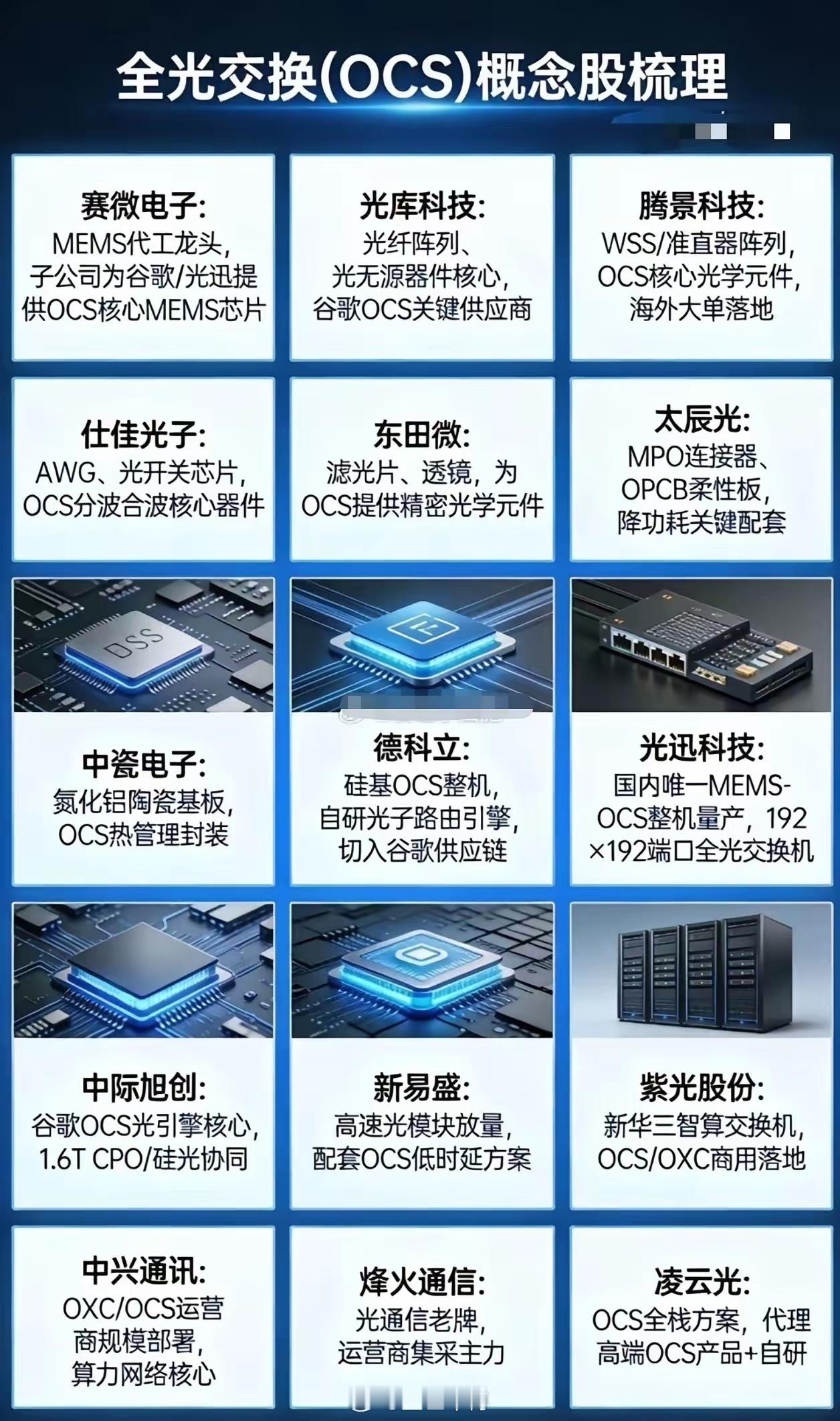 当“算力”遇见“电力”，算力就是生产力！你可以把“算电协同”简单理解为让数据中心