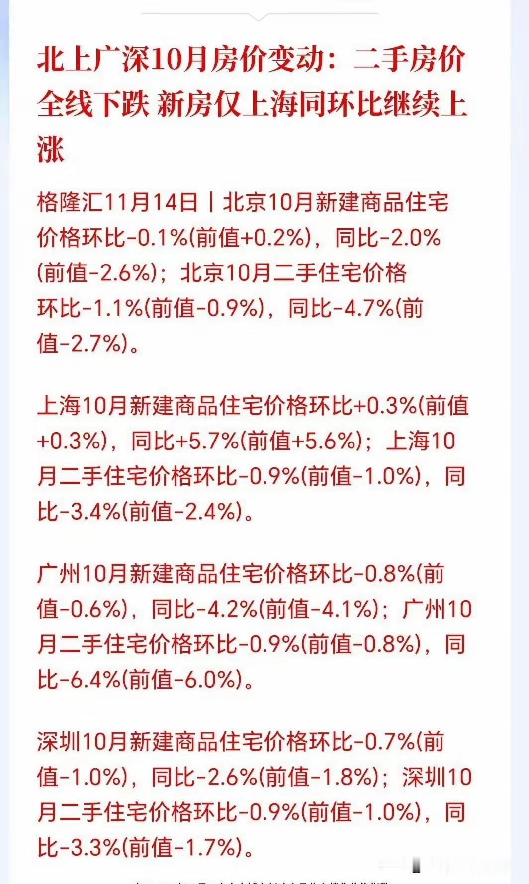我有预感，楼市这次真的要变天了！

因为这次调整最大的影响，不是价格跌了多少，也