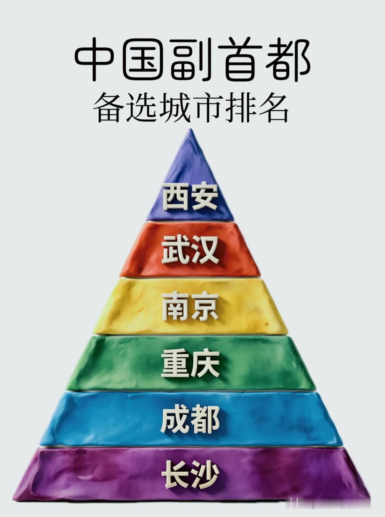 网传六大“副首都备选城市”，抛开段子理性聊聊，如果需要战略备份地，谁更合适？！
