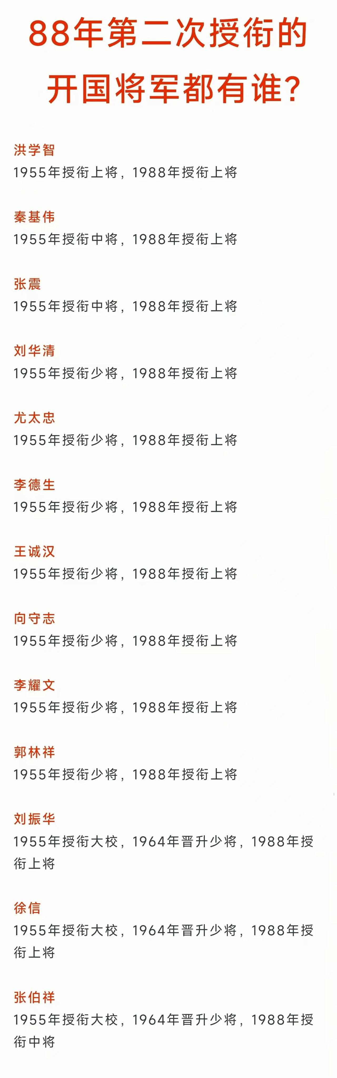 第43军首任军长洪学智，全军唯一“六星上将”
第15军首任军长秦基伟，全军唯二“