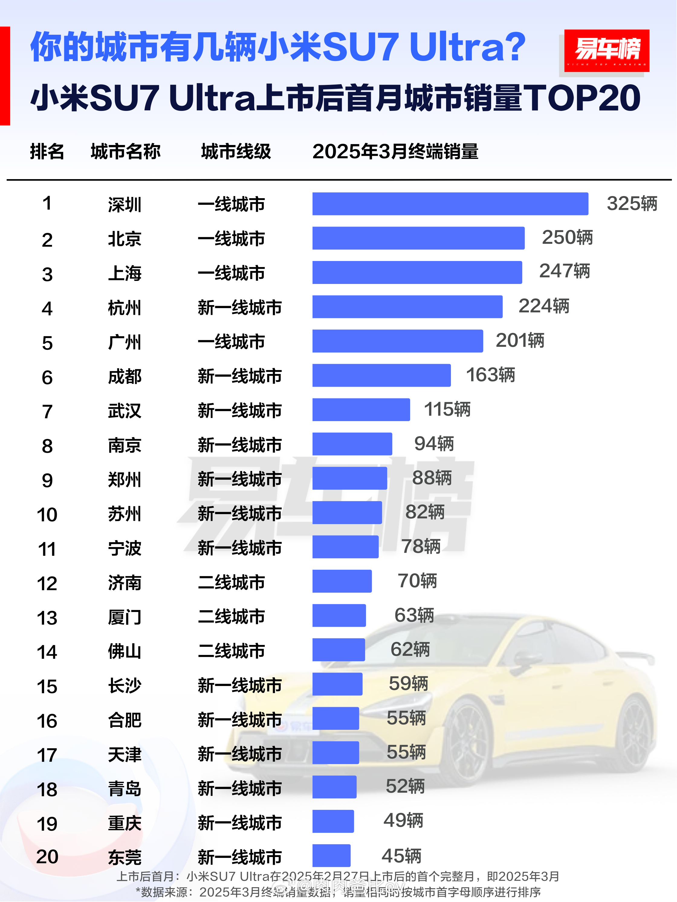 呐，真不是印象流，深圳人民最爱SU7 Ultra那天我在前海，一个路口2台SU7