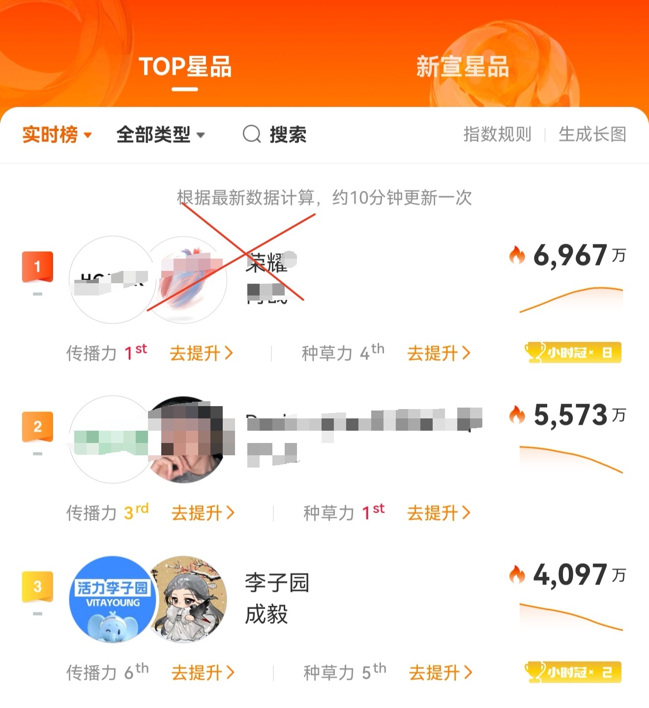 我不想看到土豆在上面，ie们觉得呢？星品☝🏻‼️星品影响力TOP星品成毅李子园