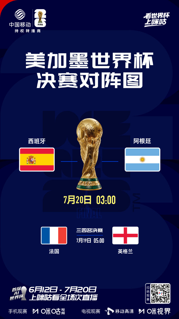 #世界杯仅剩两场# 世界杯半决赛落幕，阿根廷与西班牙会师决赛，法国英格兰将争夺季