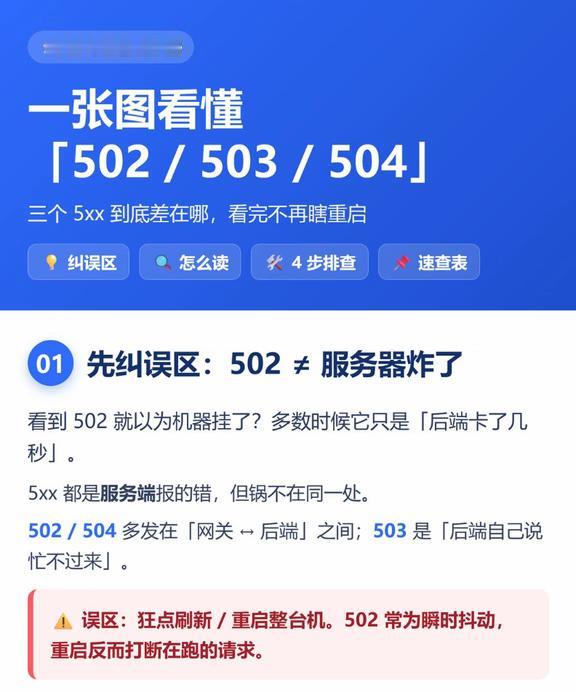 🆘 502/503/504 傻傻分不清？一图秒懂
做网站的姐妹兄弟们都经历过吧