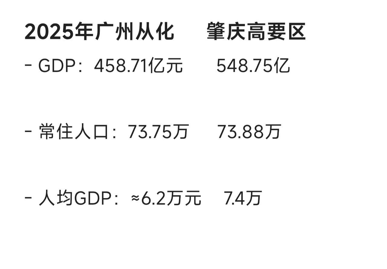 熟悉肇庆高要的都知道高要除了金利等个别镇，很多地方都是比较穷的，但没想到人口和高