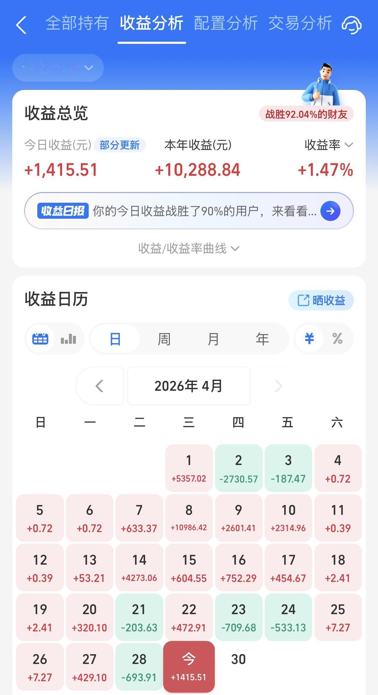 昨晚原油上涨还觉得今天完了！没想到相当给力了啊。股债双丰收，差不多是昨天浮亏的2