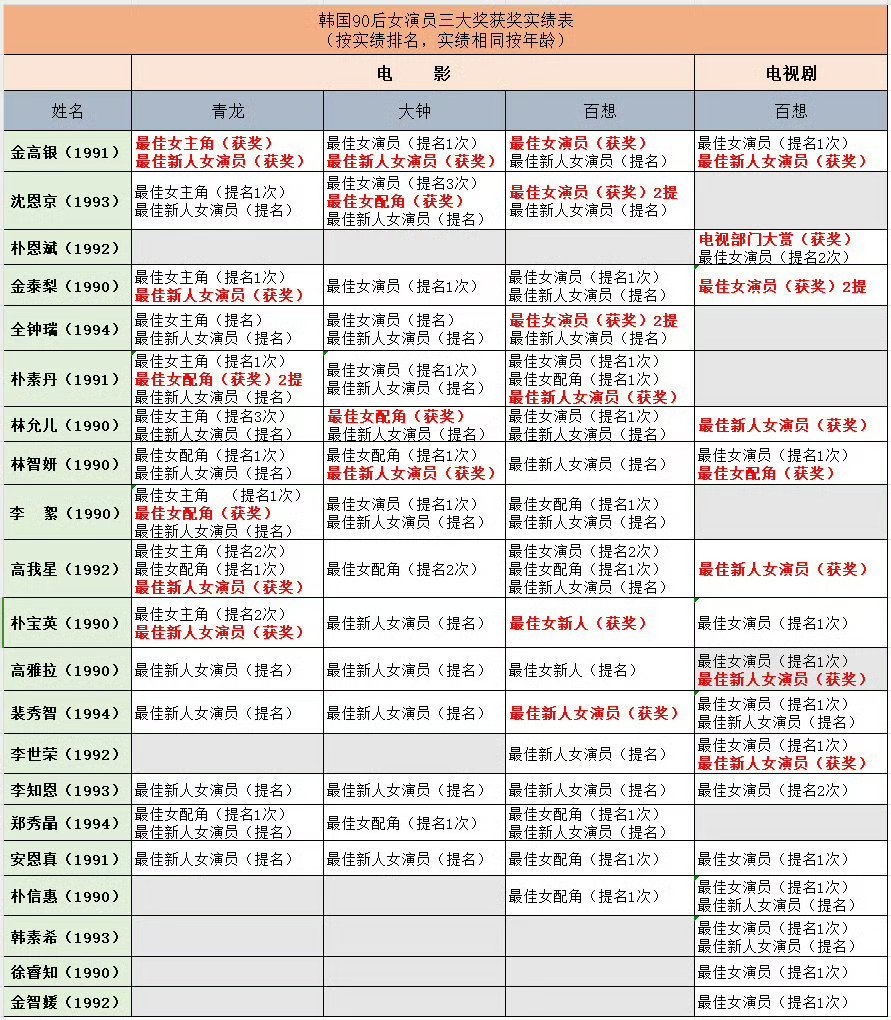 韩国90后女演员实绩 金泰梨，冲冲冲！ 