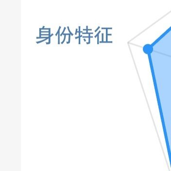 每日一善☀️想涨ygxy的可以来和我互动🉑转 🉑评 🉑蹭  ☀️极好754