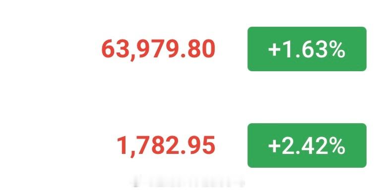 大饼63900附近哆，看65000-65500姨太1780附近哆，看1830-1