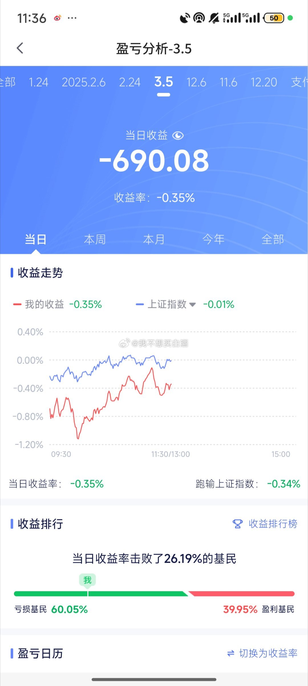 基金[超话] 昨天收益+5500 今天-600附近（因为养鸡宝没更新加减仓）都还