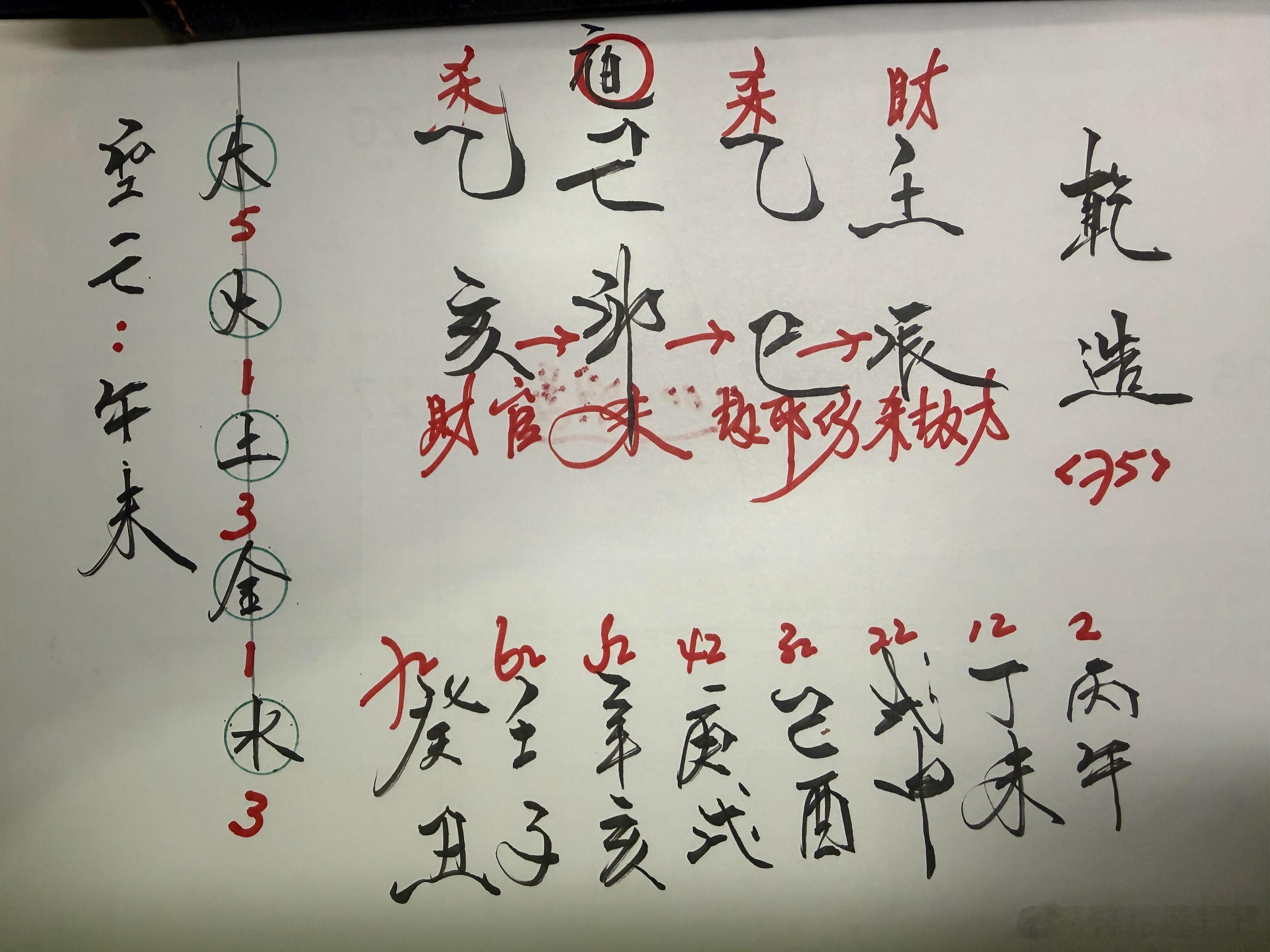 『七殺』有殺先論殺，無殺後論官。命無殺不威，殺多遭凶。身強殺淺，假殺為權，用財生