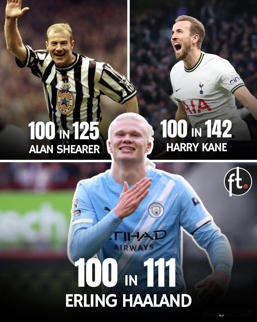 纪录诞生：哈兰德成为英超历史上最快攻入100球的球员！
⚡ 达成百球里程碑最快球