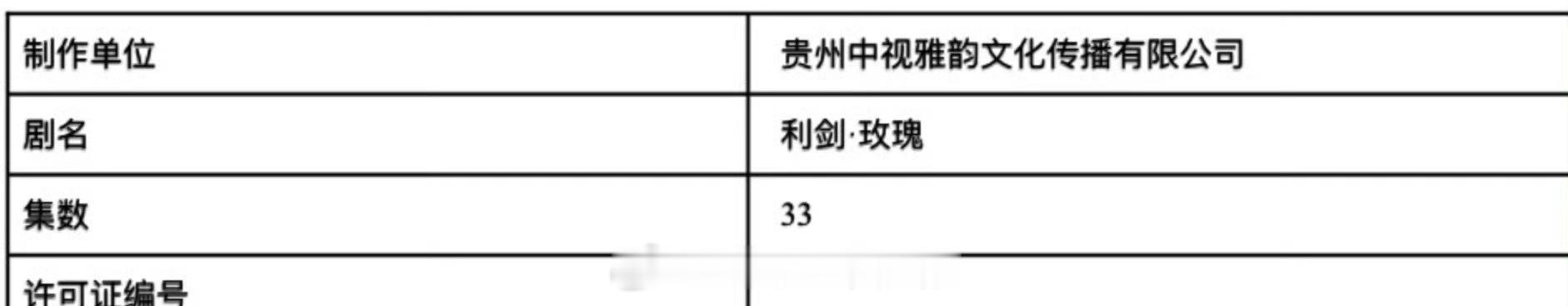 迪丽热巴金世佳《利剑玫瑰》下证了，你期待这部剧吗？[送花花] 