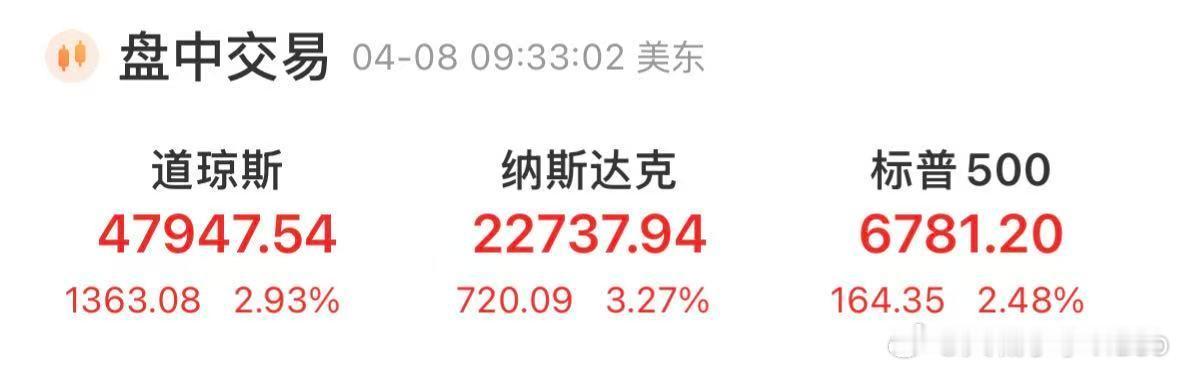 【美光闪迪涨超9%，纳指开盘涨超3%】4月8日，美股三大指数大幅高开，纳指涨3.