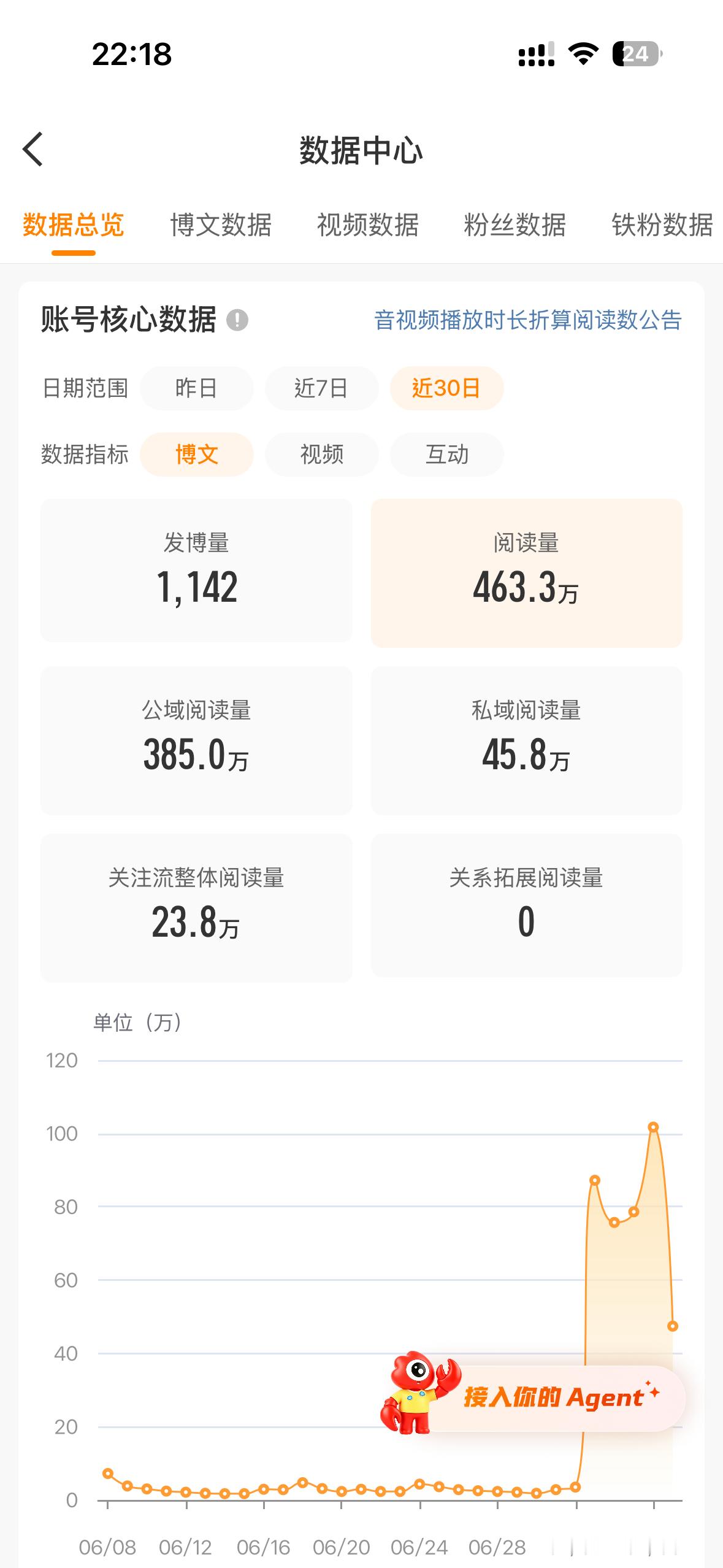 发了不到一周yxh又不想发了 好累 