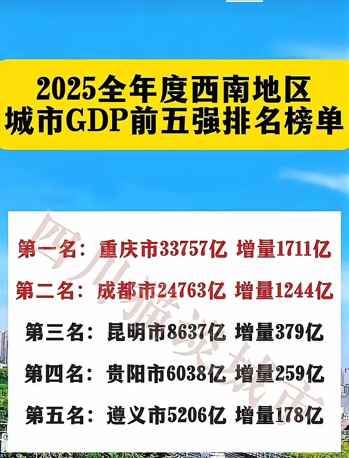 2025西南地区城市GDP排名出炉，成渝“遥遥领先”，其他城市差距越拉越大！
