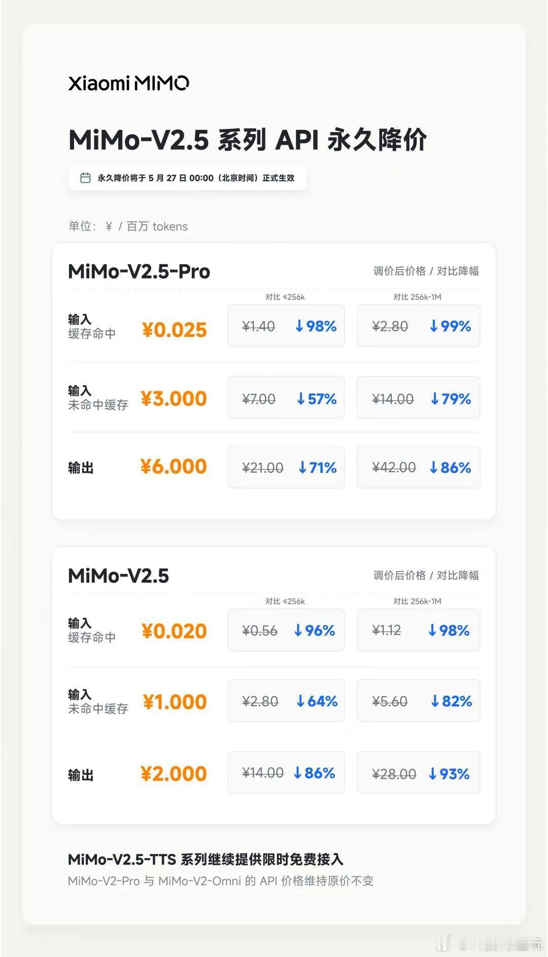 小米MiMo模型API降价现在全球AI市场都在悄悄涨价，各大海外模型纷纷上调调用