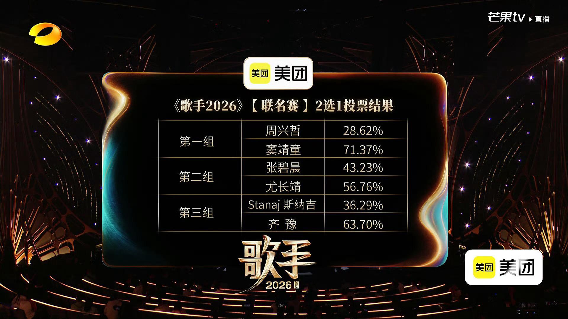 齐豫进入危险区？我非常不理解！歌手直播歌手排名