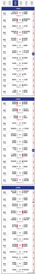 25日赛程2025年韩国羽毛球公开赛 
    9月25日9点整，韩国羽毛球公开