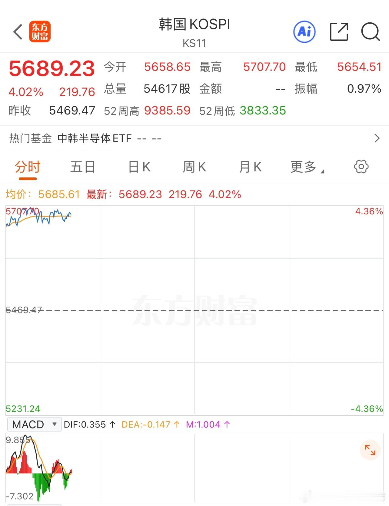 美股AI巨头Anthropic公开提交纳斯达克IPO申请，股票代码为“ANT”。