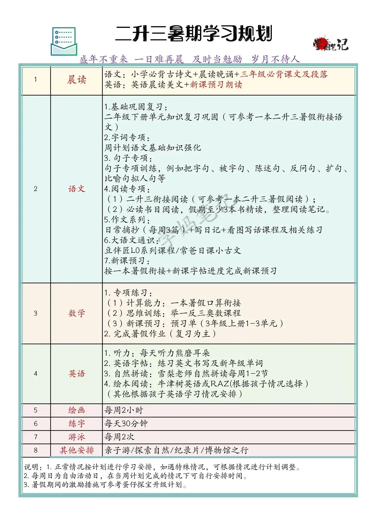 二升三暑假规划
          三年级是小学阶段的分水岭，也是衔接低高年级的