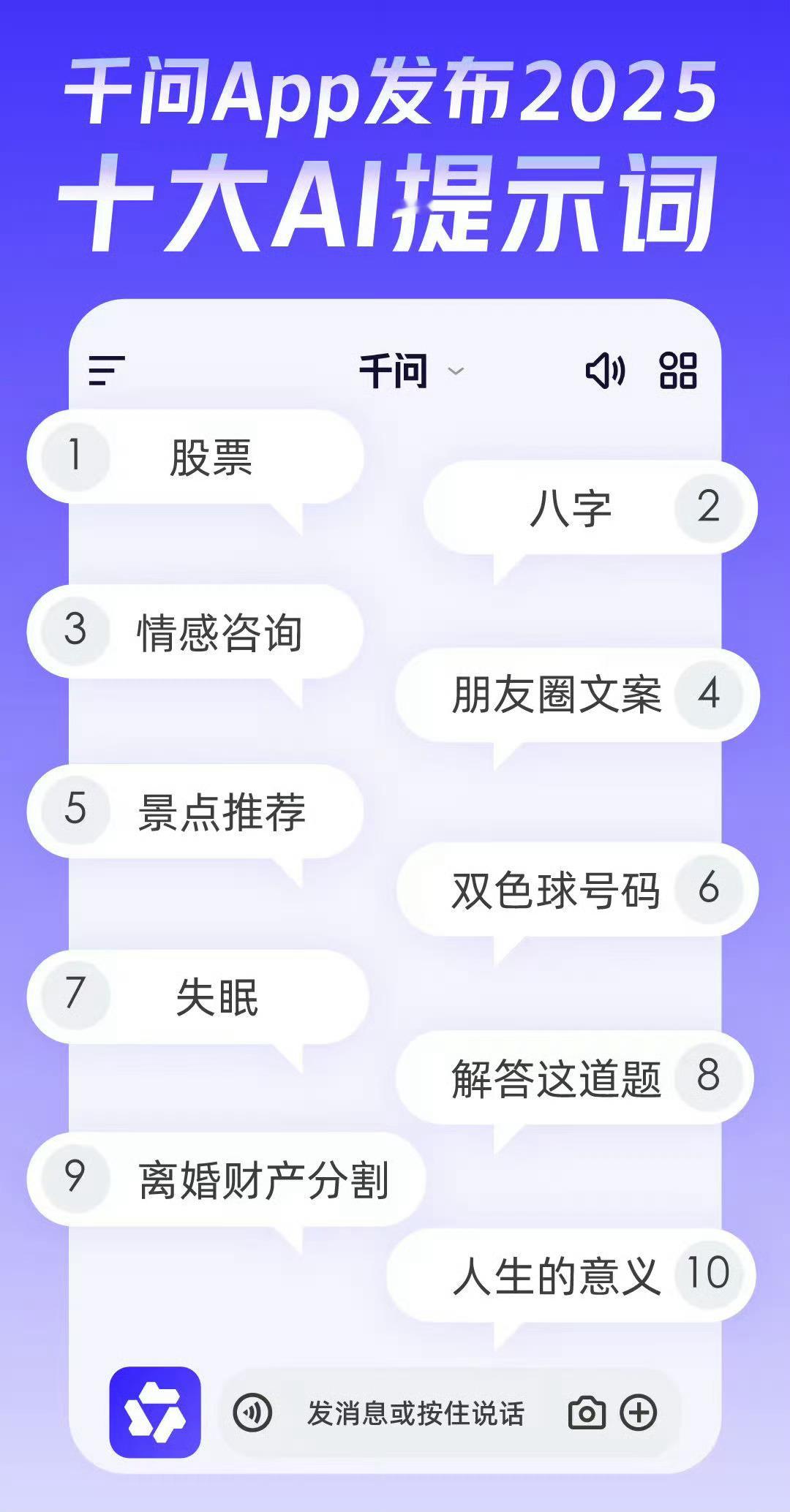 千问App发布2025十大AI提示词  好家伙，2025年的AI十大提问，活脱脱
