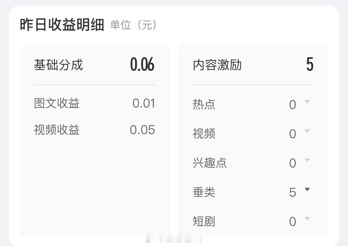 晒晒更健康！有收益的时候就晒晒，没有晒的时候就是没有收益……话说陈小春直言不会把