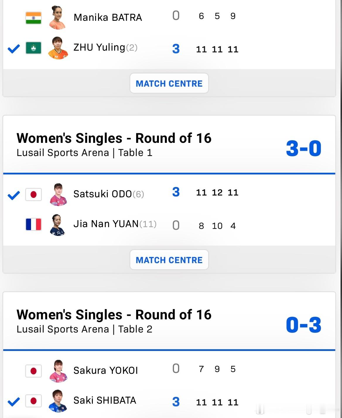 WTT球星挑战赛多哈站2026 女单1/8决赛：🇯🇵大藤沙月3比0袁嘉楠🇫