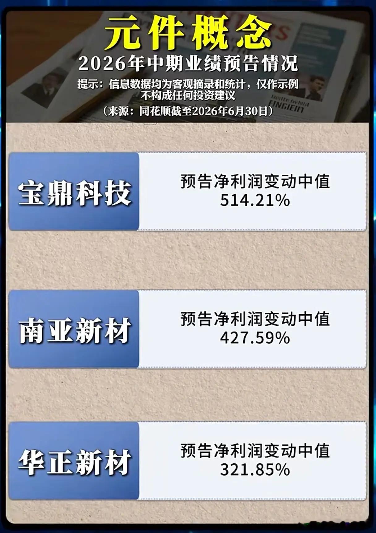 元件板块业绩集体炸裂，高增能否支撑行情走远？伴随着2026年中报业绩预告陆续落地