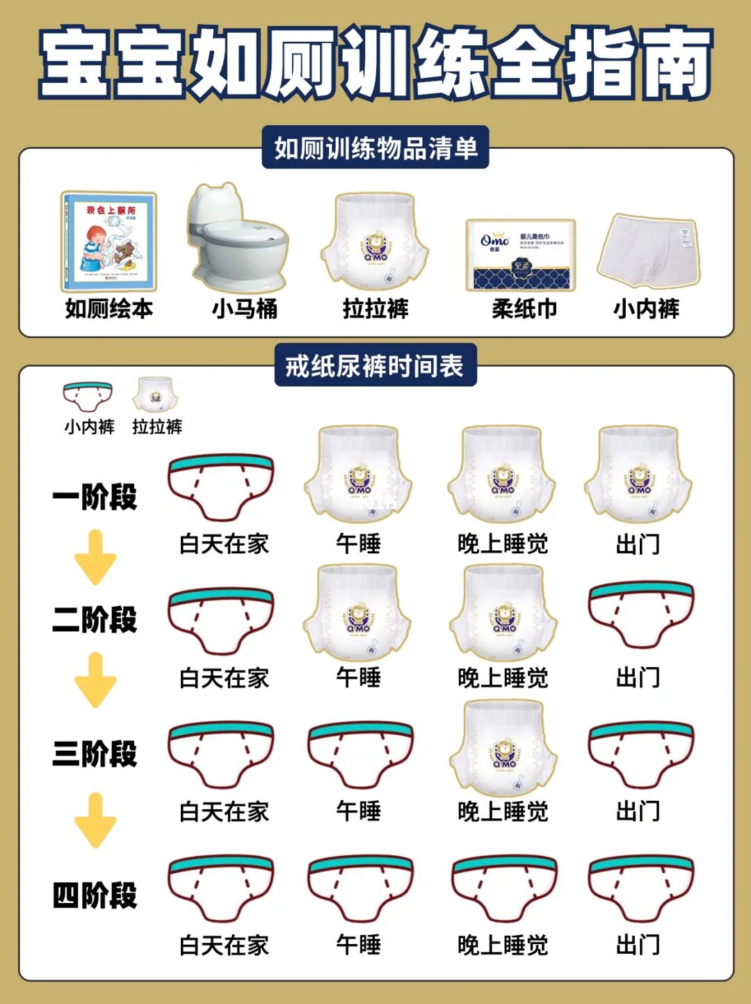 宝宝如厕训练全公开！据说这份秘籍包学包会