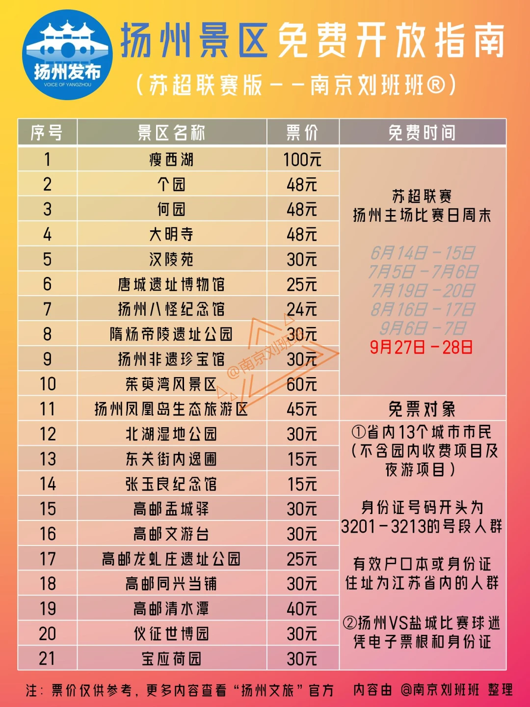 💥扬州景区免费开放啦～全省免费最后一轮