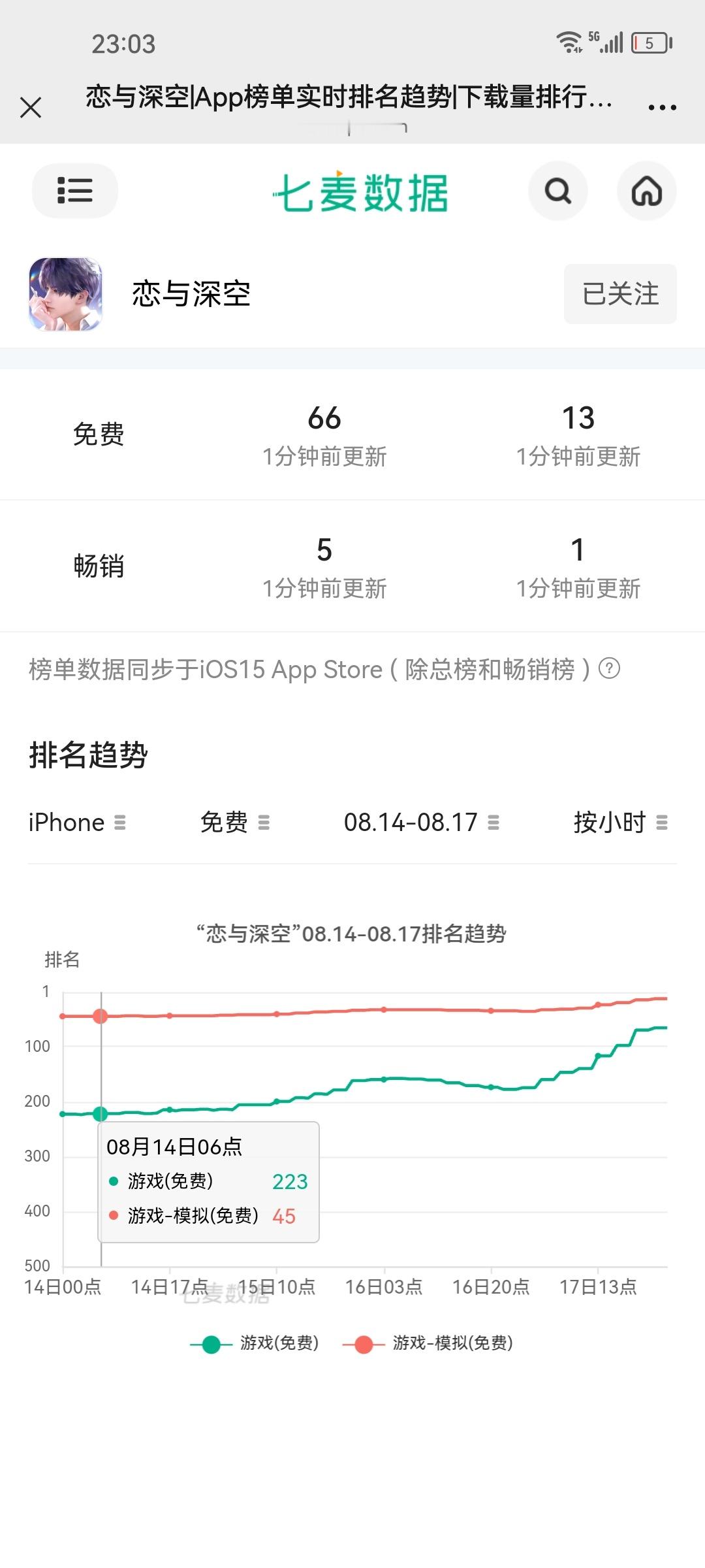 下四处就不要期待什么雨季会跑人了，这波呢反而是虐出来更多死忠，当爱祁煜的情感大于